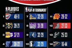 全明星赛赛后走向成谜；费城76人战术微调；话题不断；团队化学反应显著的简单介绍-开元网站